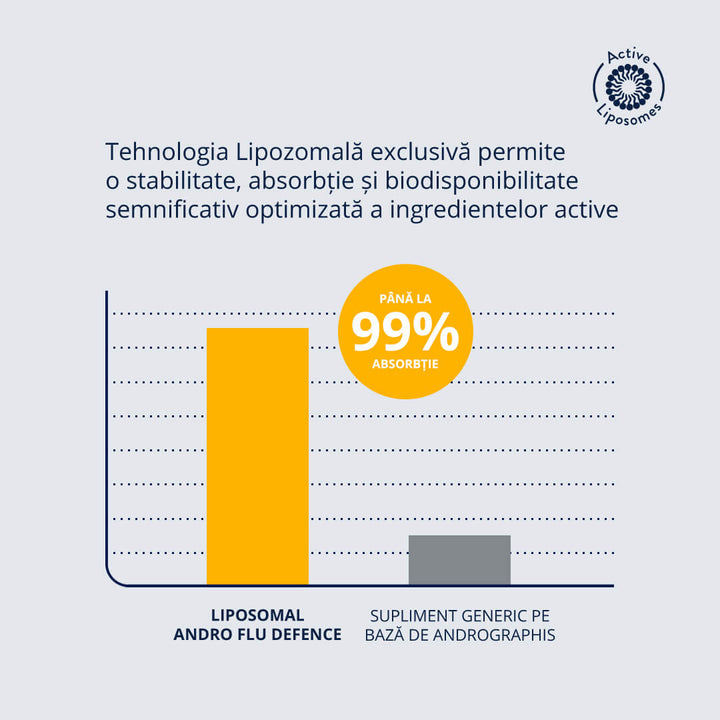 Liposomal Andro Flu Defence 45 capsule vegetale