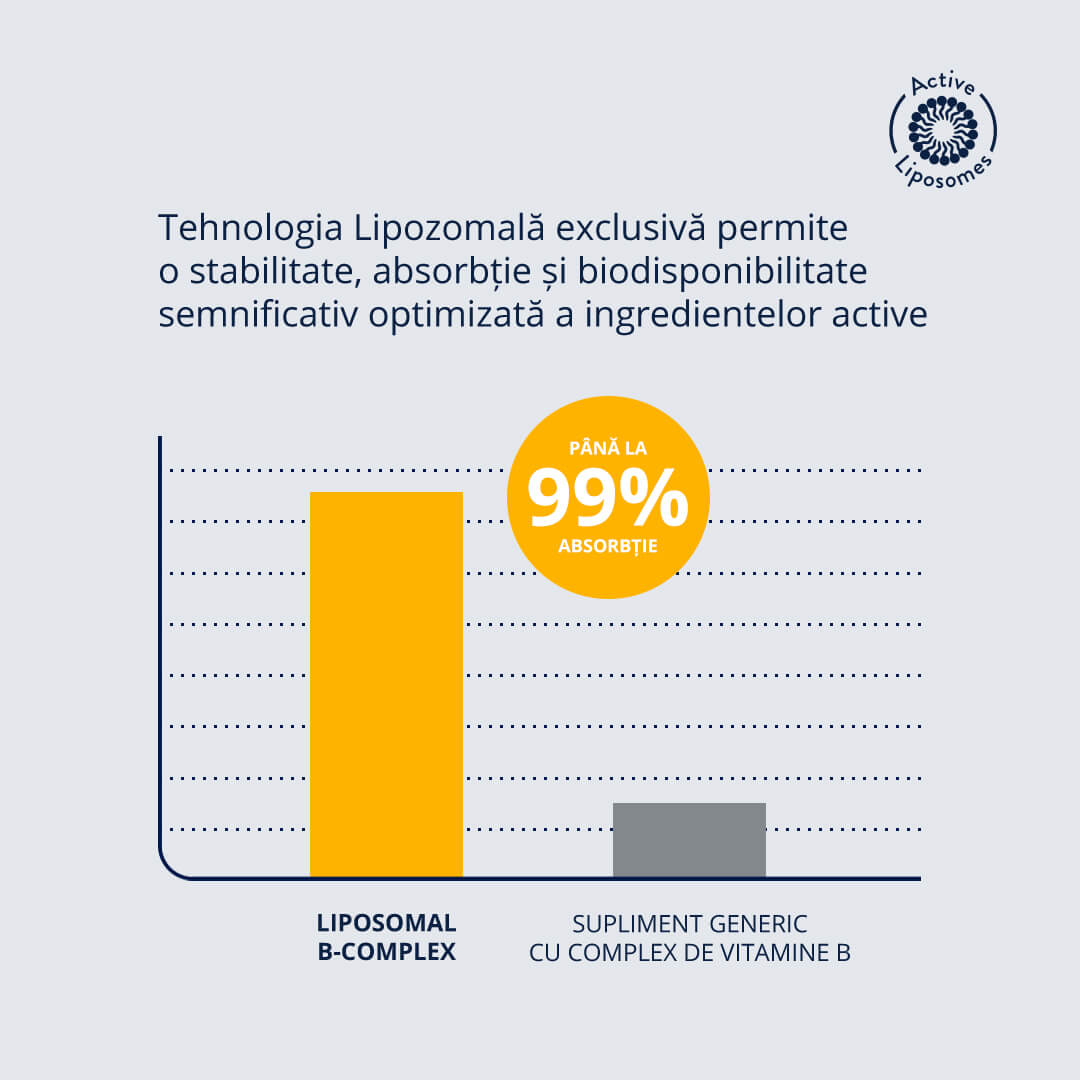 Liposomal B-complex 45 capsule vegetale