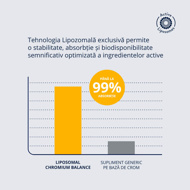 Liposomal Chromium Balance 45 capsule vegetale