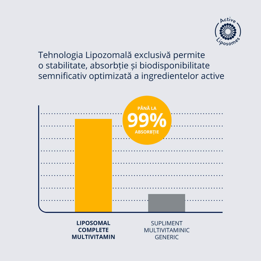 Liposomal Complete Multivitamin 45 capsule vegetale
