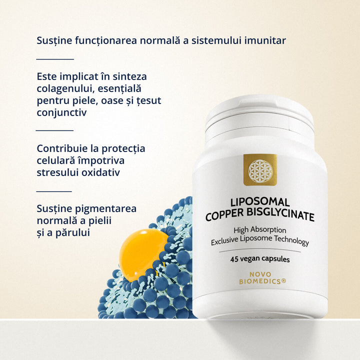 Liposomal Copper Bisglycinate – vizual informativ cu beneficii cheie ale produsului