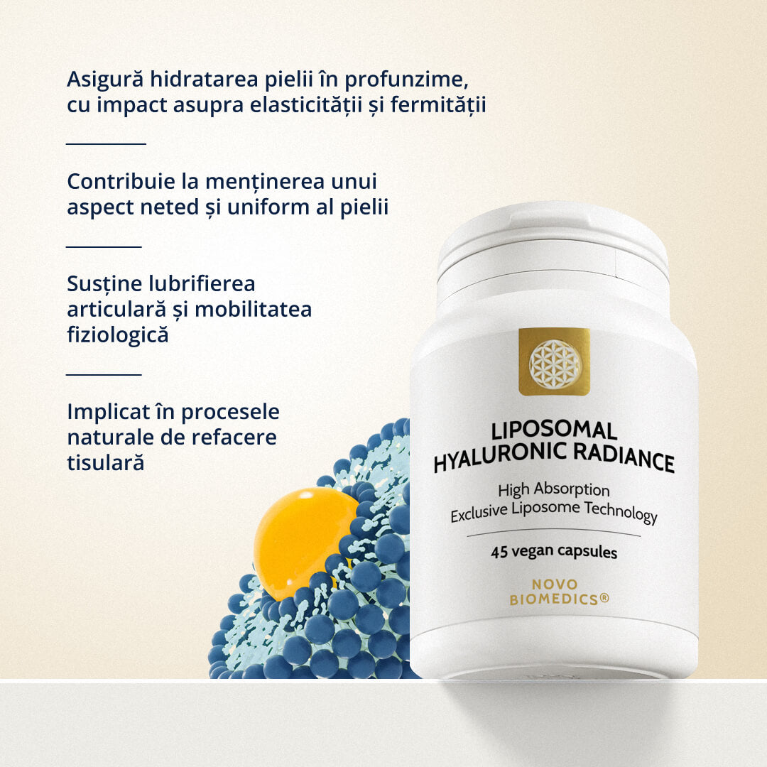 Liposomal Hyaluronic Radiance – vizual informativ cu beneficii cheie ale produsului