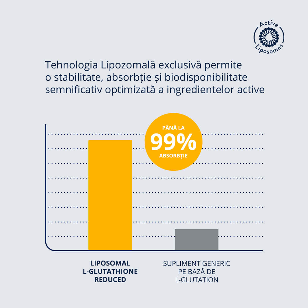 Liposomal L-Glutathione Reduced 45 capsule vegetale