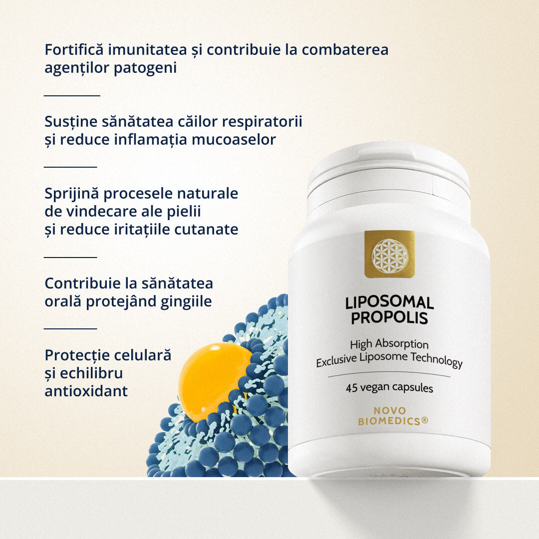 Liposomal Propolis – vizual informativ cu beneficii cheie ale produsului