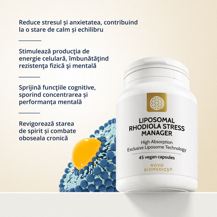 Liposomal Rhodiola Stress Manager – vizual informativ cu beneficii cheie ale produsului