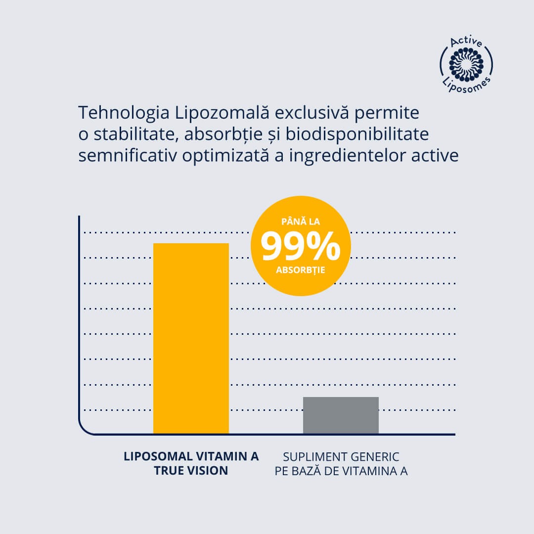 Liposomal Vitamin A True-Vision 45 capsule vegetale