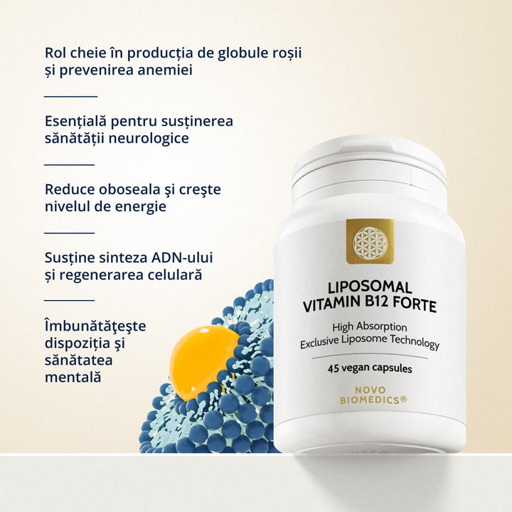 Liposomal Vitamin B12 Forte – vizual informativ cu beneficii cheie ale produsului